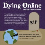 Facebook account after death