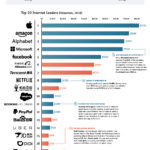 top-20-tech-companies