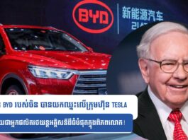 ក្រុមហ៊ុន BYD របស់ចិន បានយកឈ្នះលើក្រុមហ៊ុន Tesla ក្លាយជាអ្នកផលិតរថយន្តអគ្គិសនីដ៏ធំបំផុតក្នុងពិភពលោក!